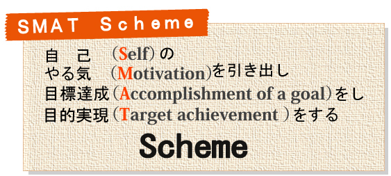 SMAT Sheme 自己（Self）のやる気（Motivation）を引き出し目標達成（Accomplishment of a goal）をし目的実現（Target achievement）をするScheme